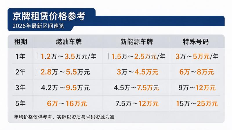 北京交通政策解读