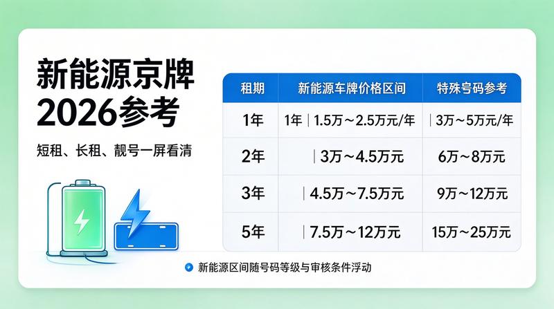 专业的指标租赁服务流程